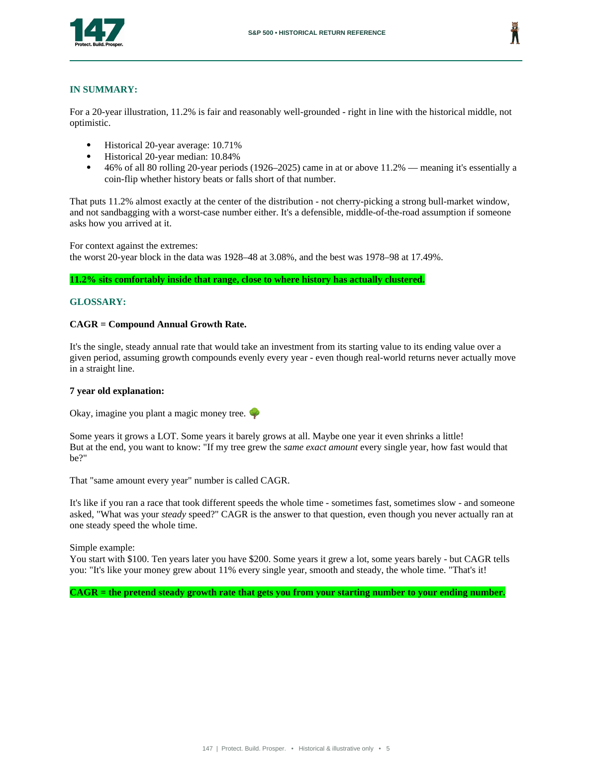 100 Years of S&P 500 History - page 5