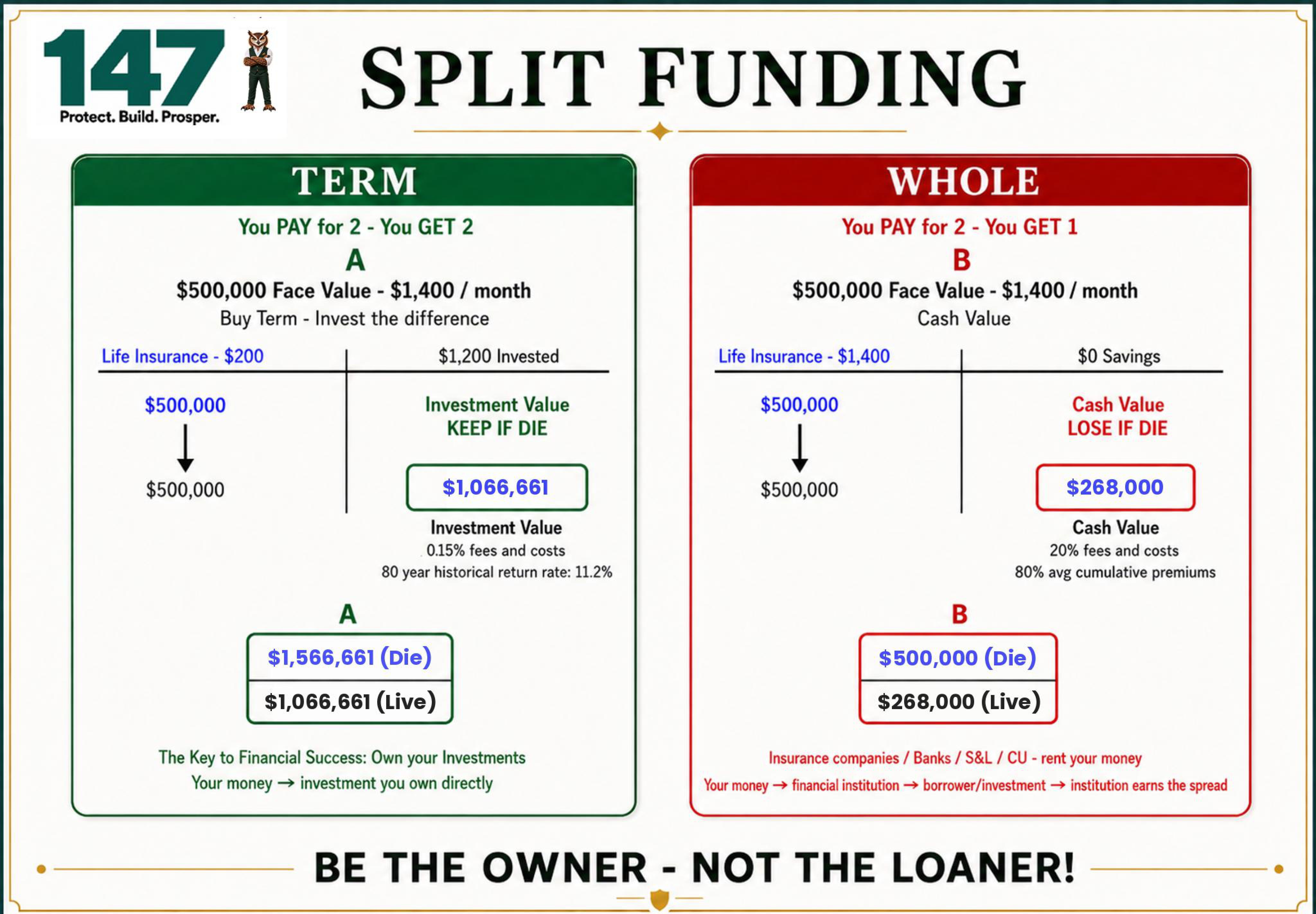 147 Split Funding PDF preview